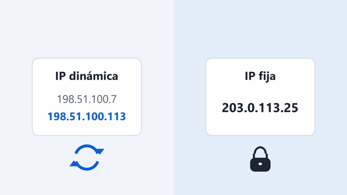 IP fija o IP dinámica: qué es y cuándo necesitás una